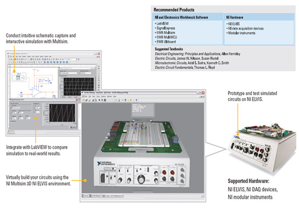 NI - Circuit Design and Simulation Lab